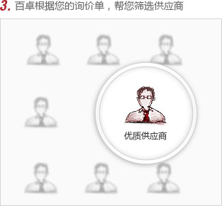 快速匹配流程