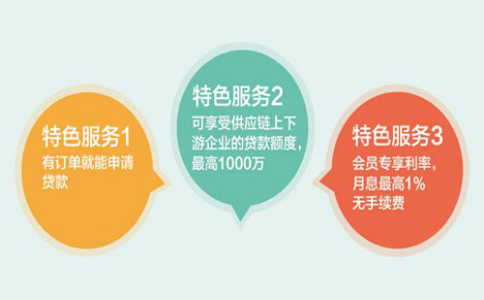 百卓采购网上线供应链金融服务 推动资金与产业融合