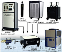 SX-80等离子喷涂设备