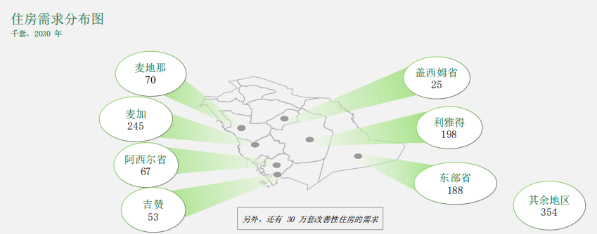 沙特政府住房项目开发北京见面会将于12月4日和5日在北京沙特驻中国商务参赞处举行，诚邀您参与！